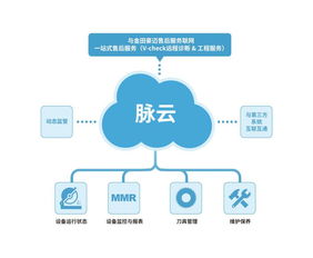 金田豪迈物联网设备管理与服务云平台 脉云 重磅发布