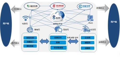 鲜易控股受邀参加2017年中原银行交易银行战略客户高峰论坛