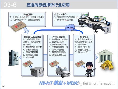 报警运营服务资源共享技术探讨 物联网报警运营服务