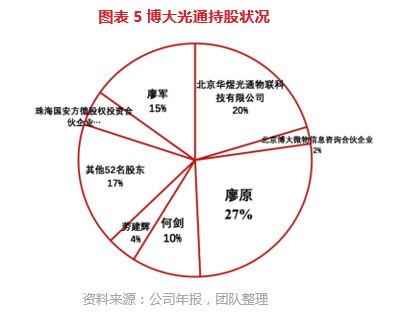 博大光通 835801 打造物联网产业链技术与服务提供商丨价值大赛优秀研报