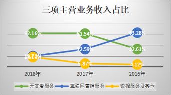 最前沿的互联网科技公司,还不了解你就out啦